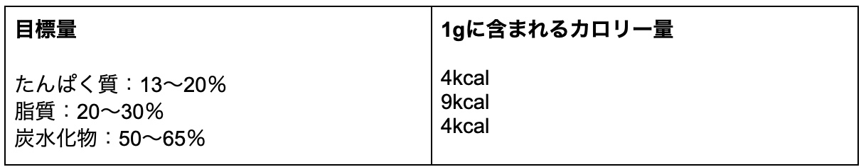 PFCバランス計算ツール