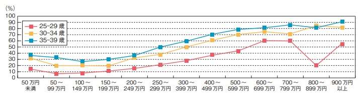 「ゆとりがなくなってきた」「価格が安いことが最重要」先進国ニッポンのあまりに悲惨な暮らしぶり