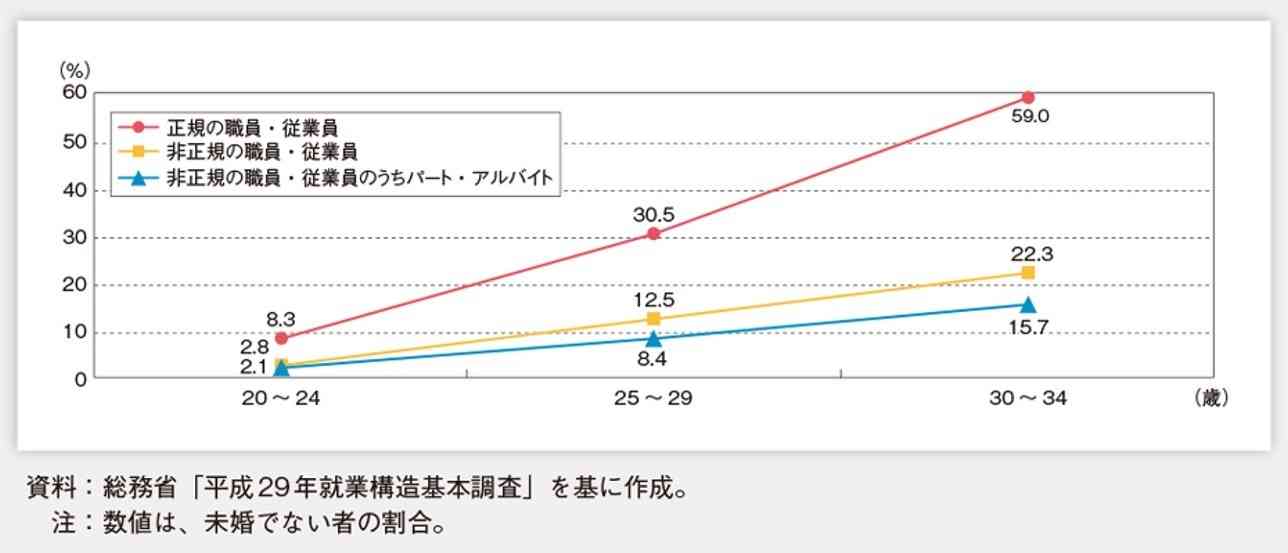 「ゆとりがなくなってきた」「価格が安いことが最重要」先進国ニッポンのあまりに悲惨な暮らしぶり
