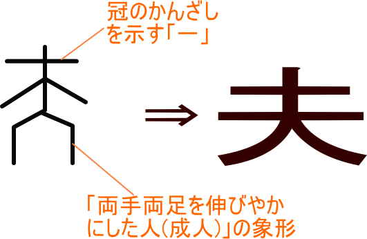 夫に一言か二言