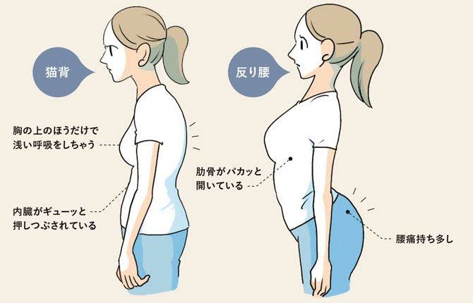 反り腰をどうにかしたい人！