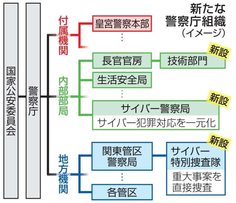 「サイバー警察局」4月発足へ　国が直轄、特別捜査隊も | ガールズちゃんねる - Girls Channel -