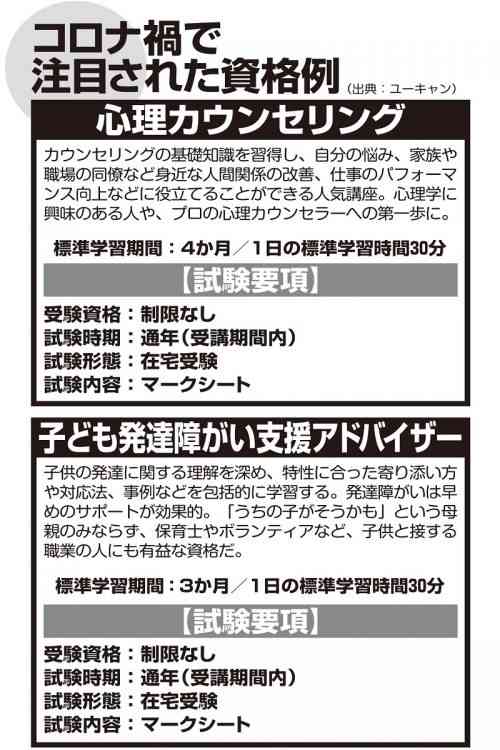 資格・スキル取得　コロナ禍で「人気が高まった講座」「落ち込みが激しい講座」