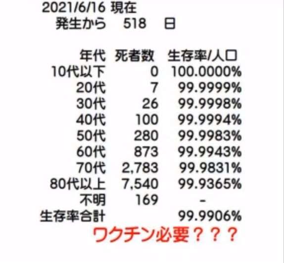 副反応でも過半数休まず　コロナワクチン、解熱剤服用で出勤も