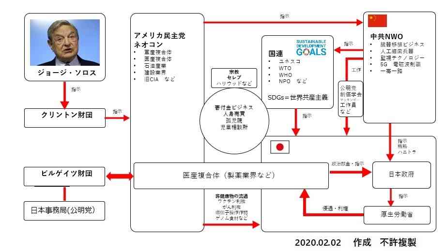 計画されていた人口削減・人類奴隷化