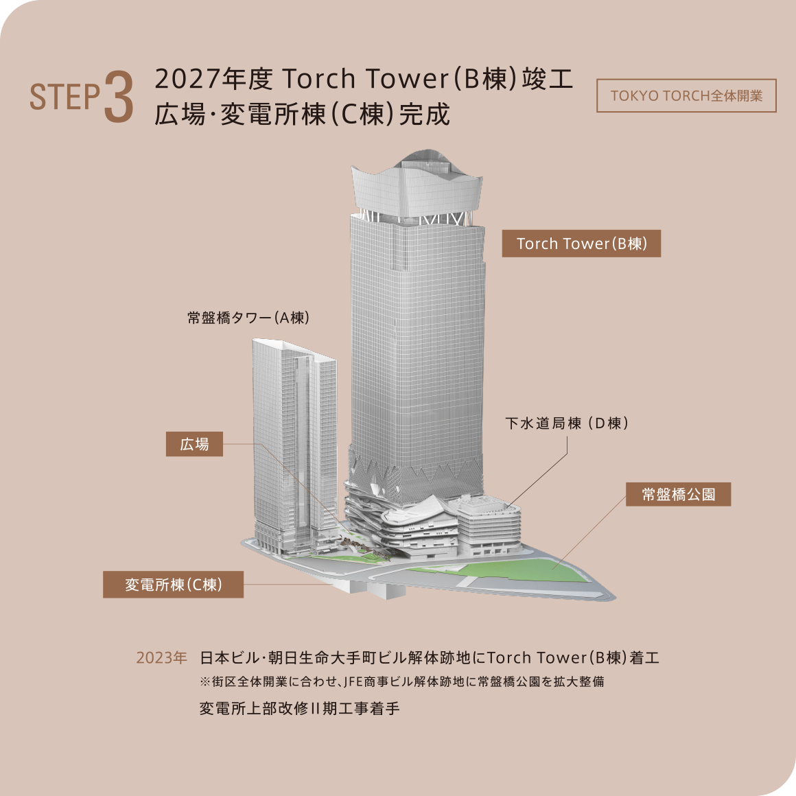 TOKYO TORCH｜三菱地所オフィス情報