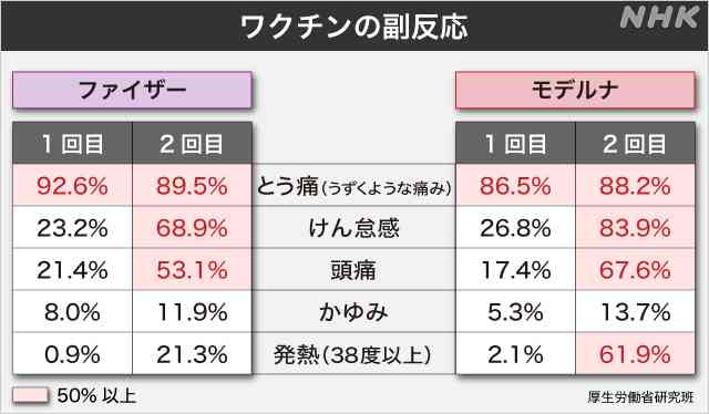 41歳夫が驚愕、「ワクチンを打つと死ぬ」と信じた妻の「暴走」…やがて別居婚へ