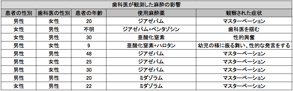 術後の女性患者にわいせつ行為　男性医師の有罪判決を破棄　審理差し戻し　最高裁