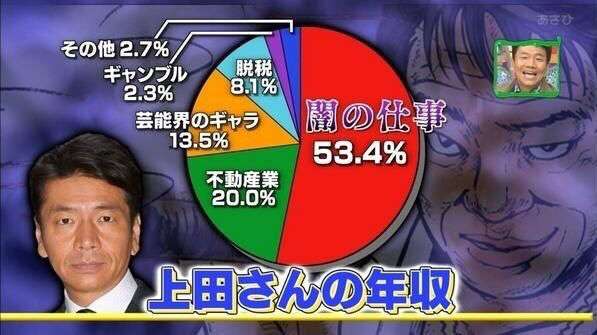 上田晋也を語ろう!!