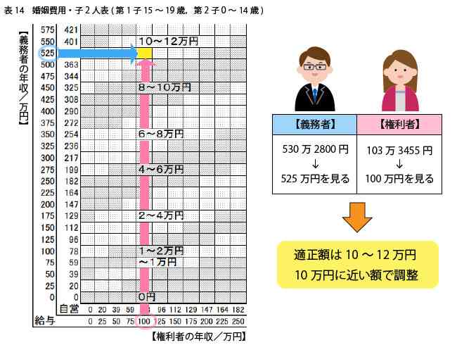 なぜ離婚弁護士は「結婚を機に仕事をやめないで」というのか？　リスクを徹底解説