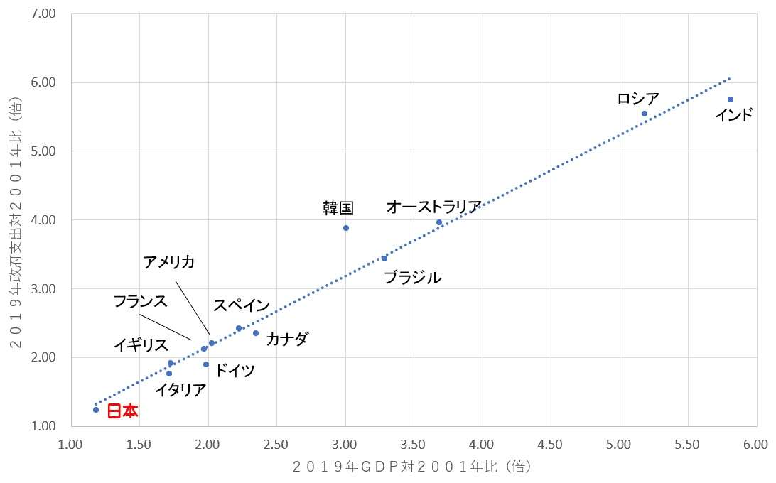 20年前の日本人に言ったら驚きそうなこと、信じてもらえなそうなことPart2