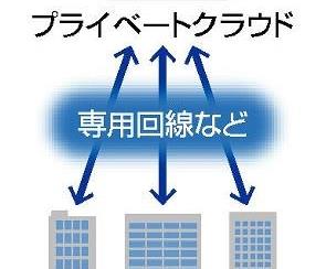 国家機密の管理は国産クラウドで…技術開発を後押し、23年度の運用目指す