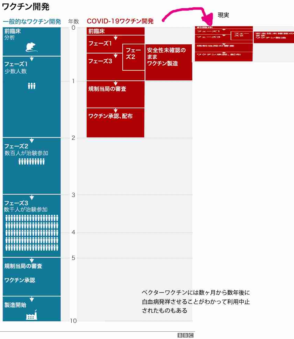 41歳夫が驚愕、「ワクチンを打つと死ぬ」と信じた妻の「暴走」…やがて別居婚へ