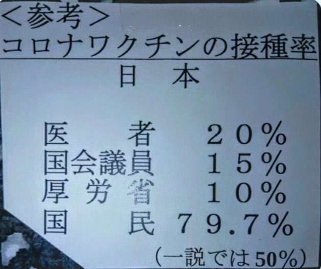 副反応でも過半数休まず　コロナワクチン、解熱剤服用で出勤も