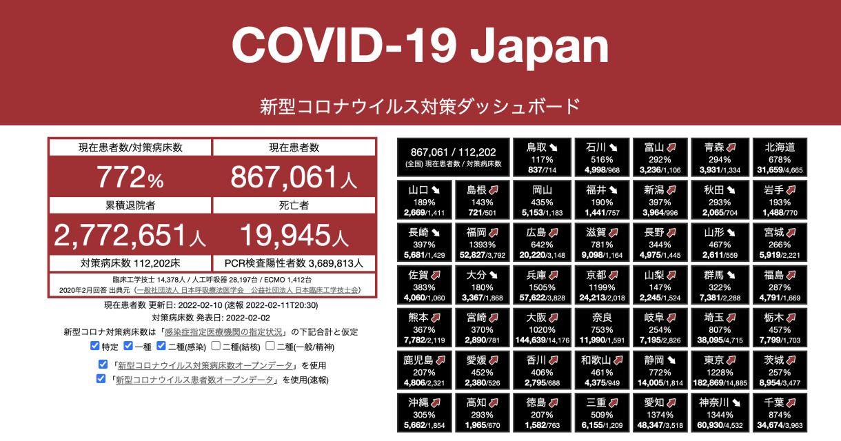 COVID-19 Japan - 新型コロナウイルス対策ダッシュボード #StopCOVID19JP
