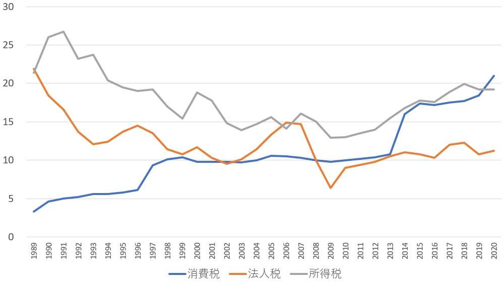 税金の理不尽を語りたい！