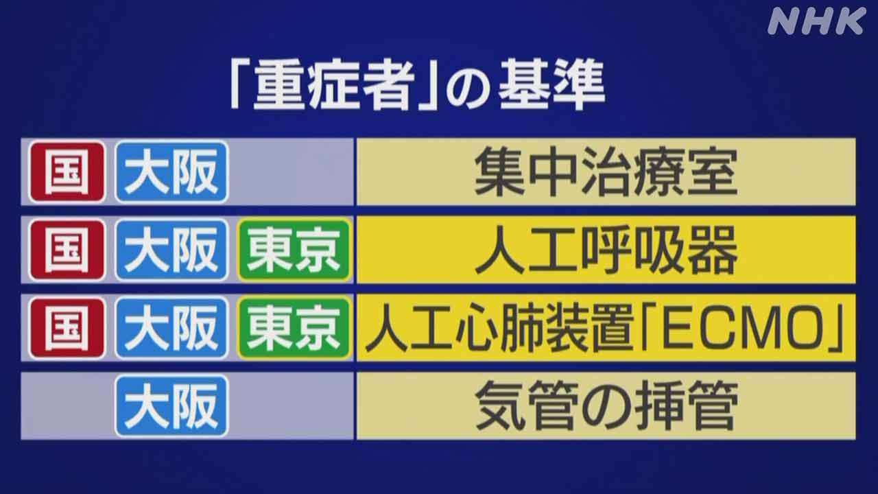 東京都の新規感染者、4人に1人が子ども　休校・学級閉鎖相次ぐ