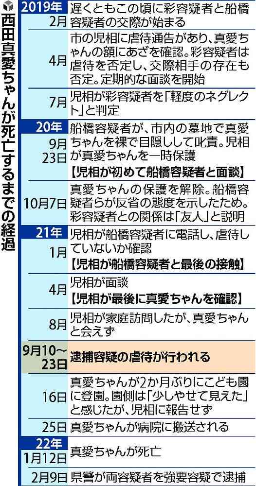 《岡山・女児虐待死》逮捕された母親と内縁関係にあった主犯の男には別の妻子が！男の“本妻”が激白「問い詰めるべきだった」