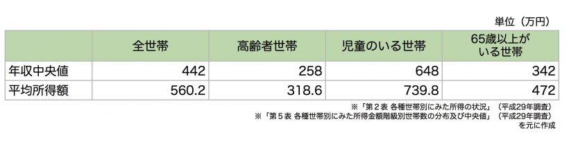 年収400万円「ふつうの世帯」みんなの貯蓄の平均と中央値を大解剖！