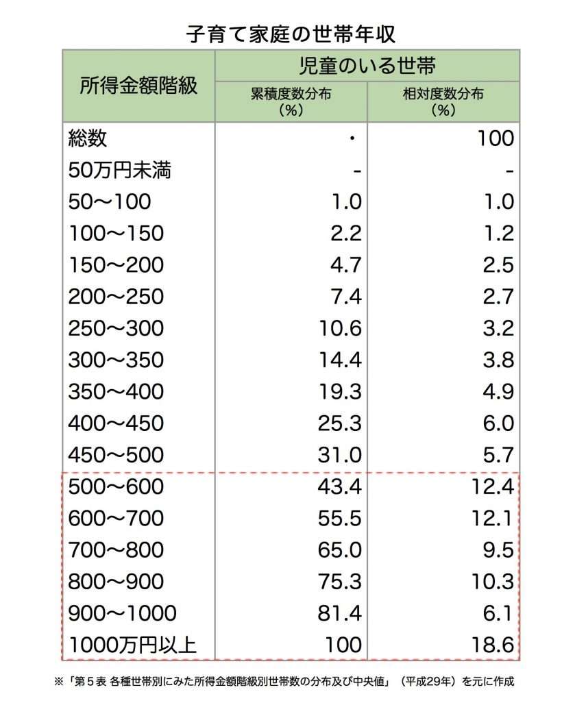 年収400万円「ふつうの世帯」みんなの貯蓄の平均と中央値を大解剖！