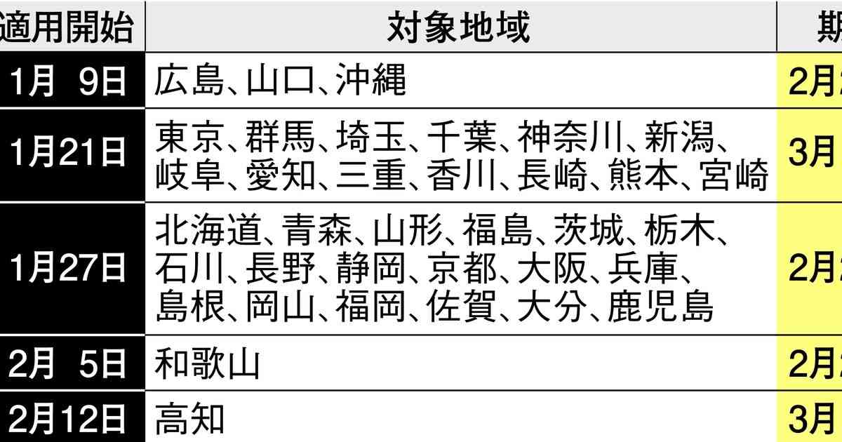コロナ分科会、出口戦略議論へ　インフルとの比較分析も - イザ！