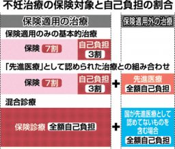 男性不妊で妊娠した方、治療中の方