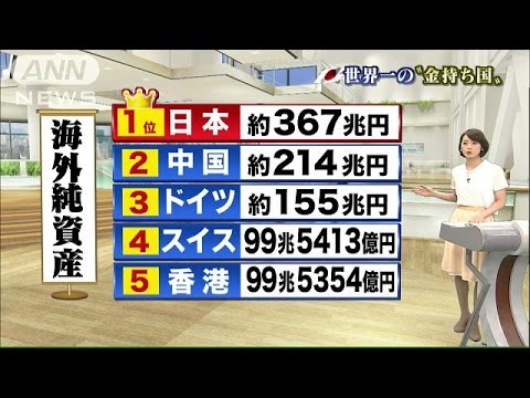 日本、24年連続“世界一金持ち”に　「大事な財産」(15/05/22) - YouTube
