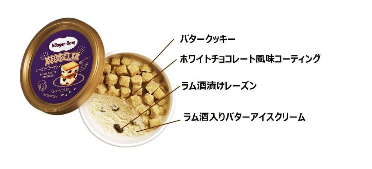 「ナポレオンパイ~苺とカスタードのパイ~」「レーズンバターサンド」が同時登場!ハーゲンダッツ ミニカップ クラシック洋菓子