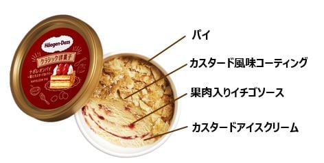 「ナポレオンパイ~苺とカスタードのパイ~」「レーズンバターサンド」が同時登場!ハーゲンダッツ ミニカップ クラシック洋菓子