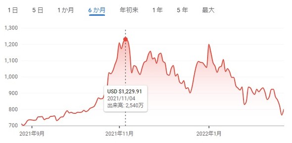 イーロン・マスク氏と弟にインサイダー取引疑惑