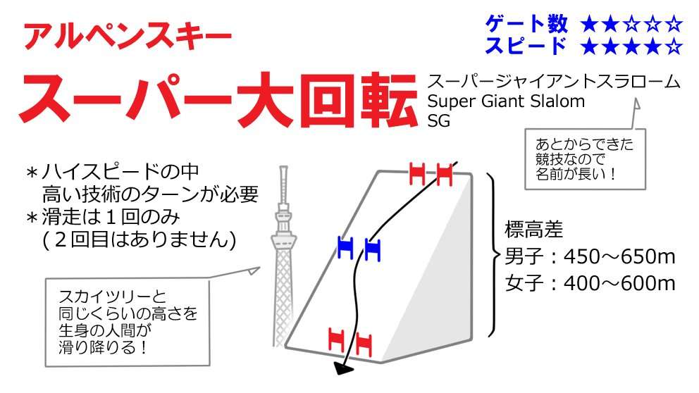 【実況・感想】北京オリンピック2022 総合トピ 2月8日