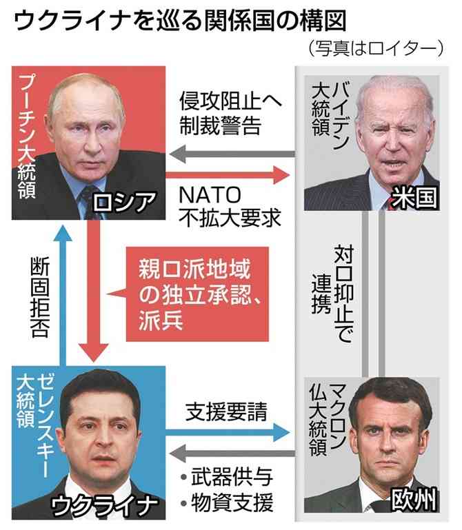 ウクライナ 非常事態宣言を発令