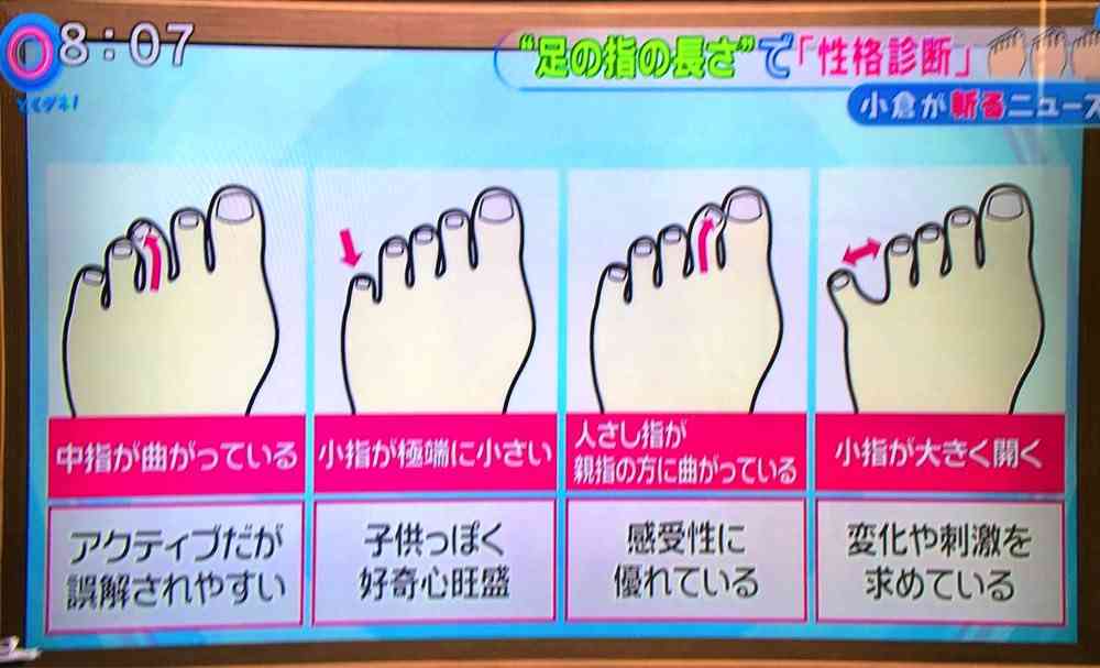 小指の長さと形で分かる性格診断が意外と当たる！