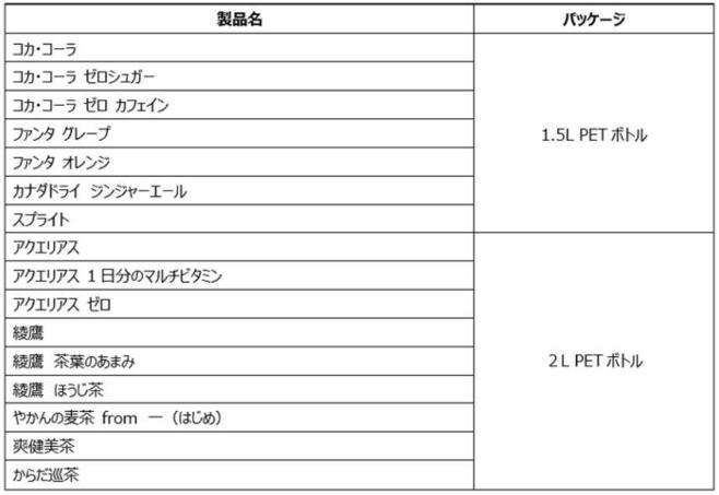 「コカ・コーラ」「綾鷹」など大型ペットボトル3年ぶり値上げ、対象16品、5月1日出荷分から/コカ・コーラボトラーズジャパン