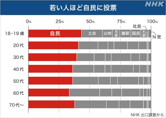 首相「来週には1日5000回に拡大」、東京会場での自衛隊大規模接種…現在は1日720人