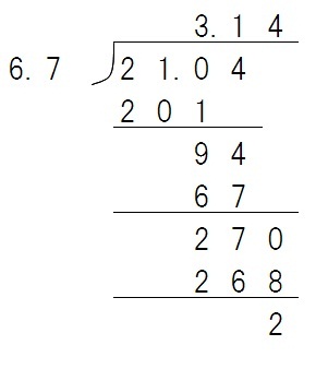 小中学生レベルの勉強に自信がなくなってきた(忘れてしまった)人