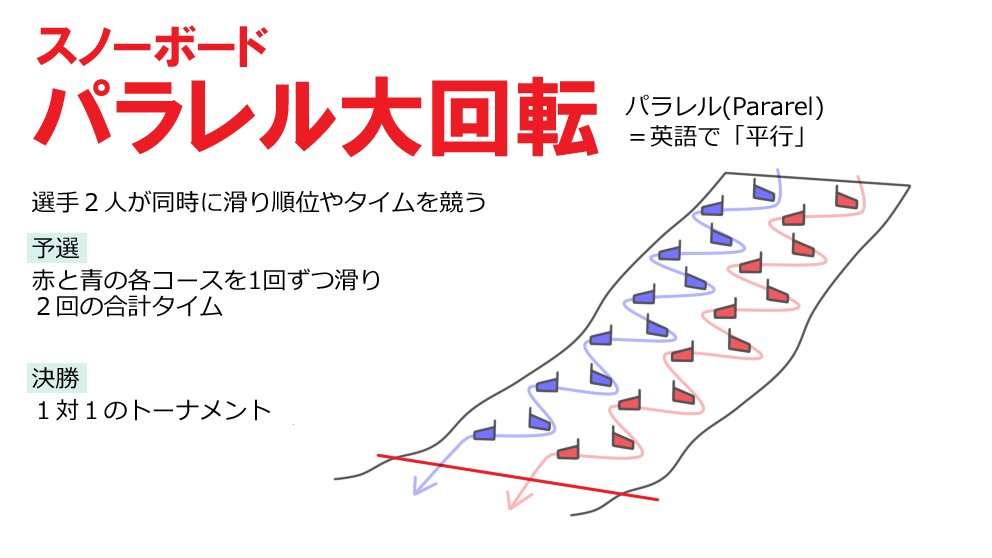 【実況・感想】北京オリンピック2022 総合トピ 2月8日