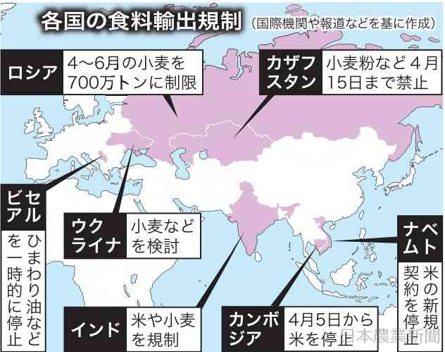 新型コロナ拡大で食料生産国　自国優先し輸出制限 - ライブドアニュース