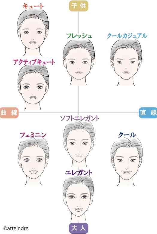 大人顔の人の春服