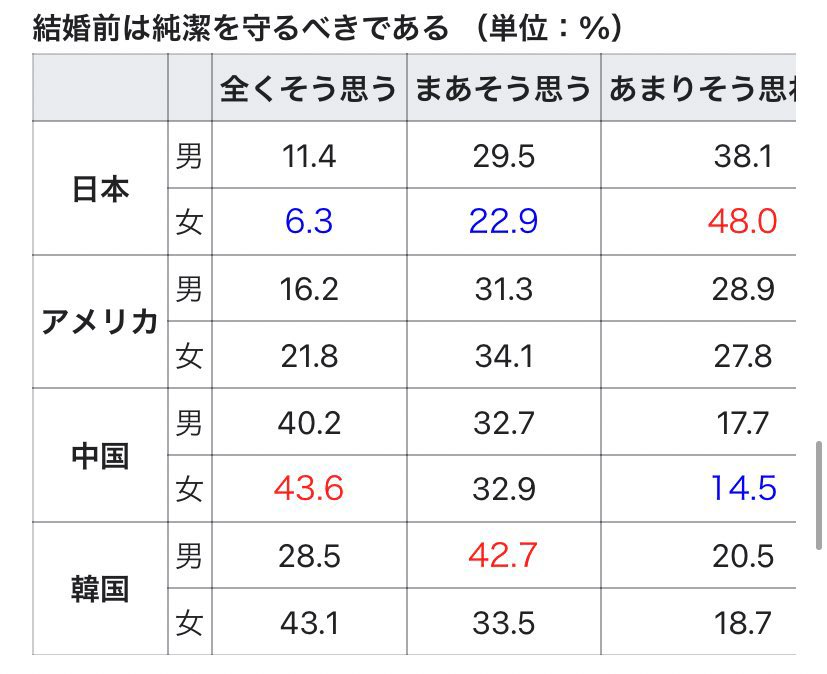 マッチングアプリの心得教えてください❗