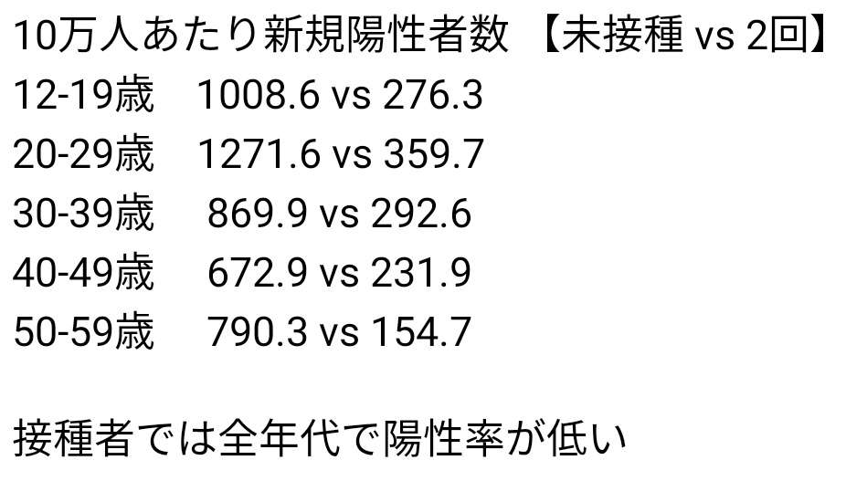 副反応でも過半数休まず　コロナワクチン、解熱剤服用で出勤も