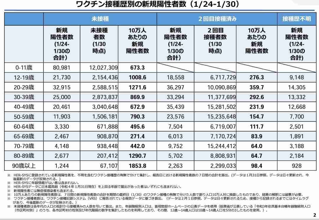 副反応でも過半数休まず　コロナワクチン、解熱剤服用で出勤も