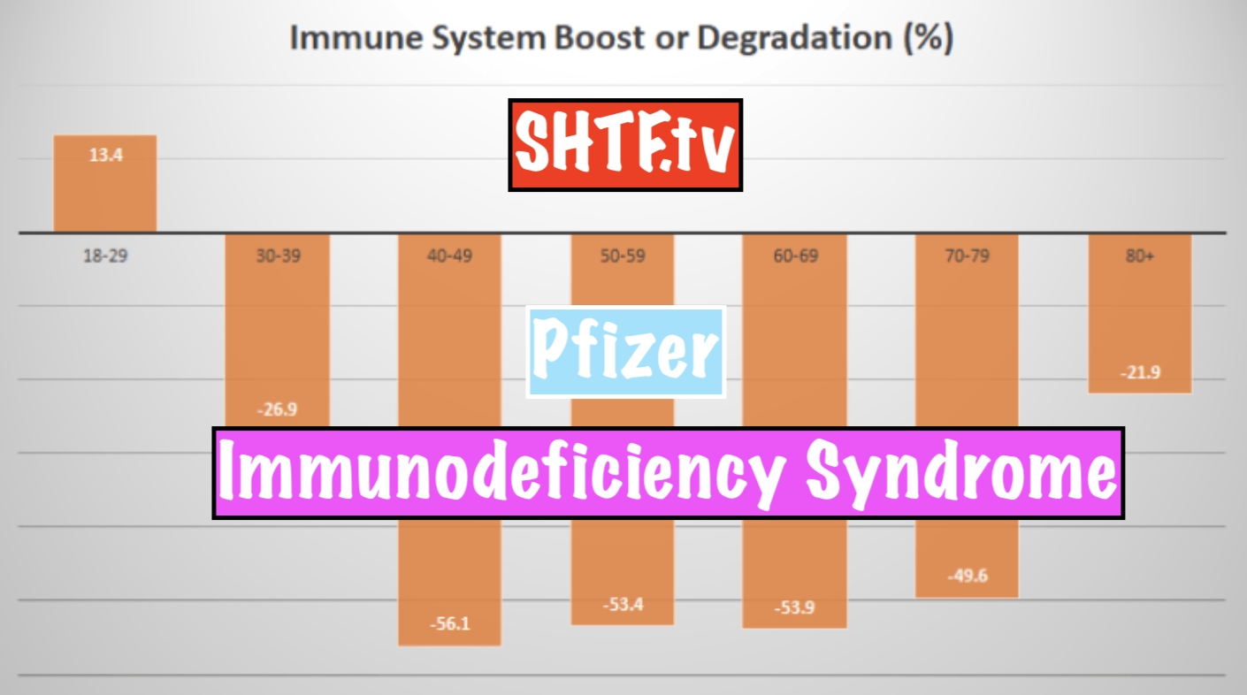 Pfizer's clinical trial data strongly indicate that their Covid-19 vaccine Death