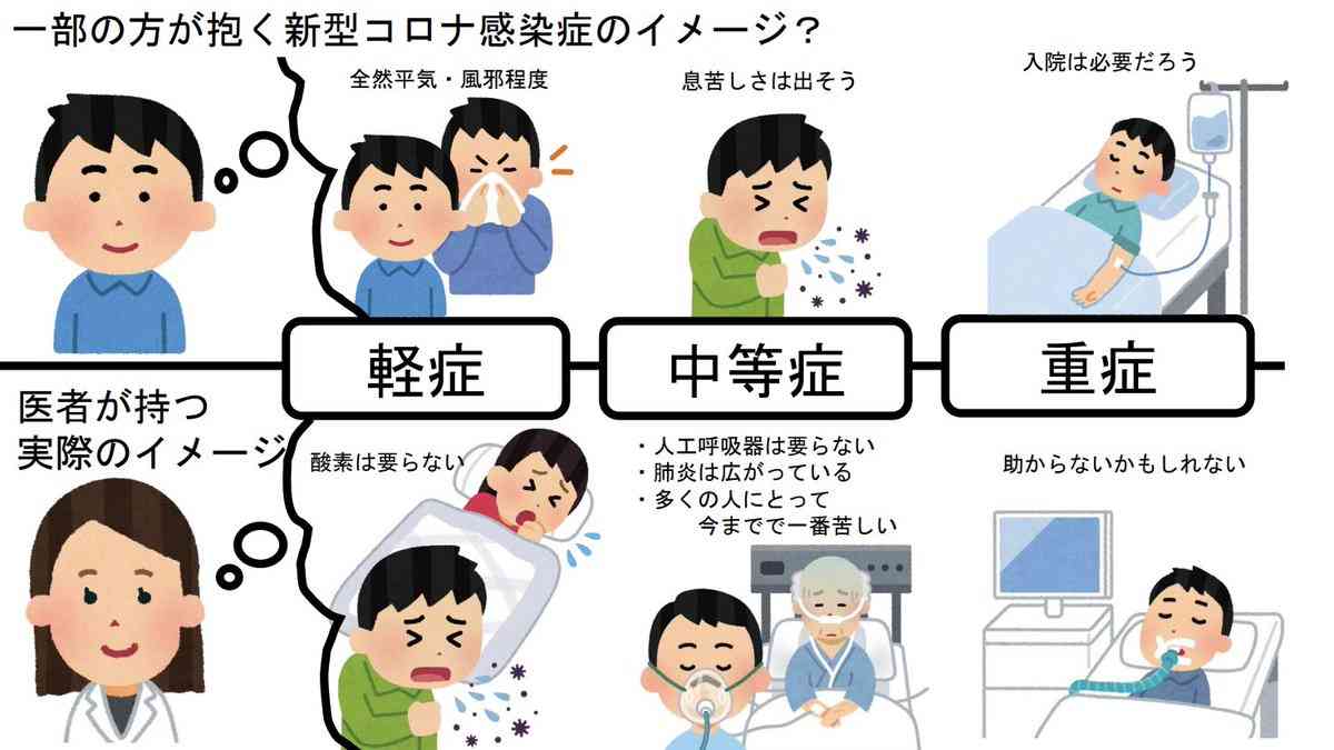 「“重症化しにくい”は“肺炎になりにくい”だけ」オミクロン株で死者数急増の理由
