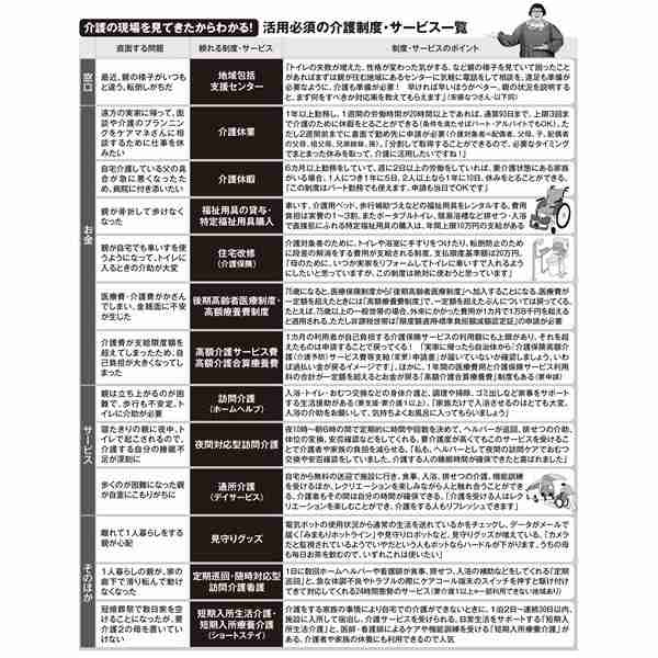 介護歴20年の安藤なつ語る「“介護で共倒れ”を防ぐ心得」