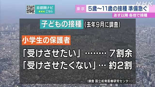 子ども対象のワクチン 保護者の７割余“接種させたい”｜NHK 首都圏のニュース