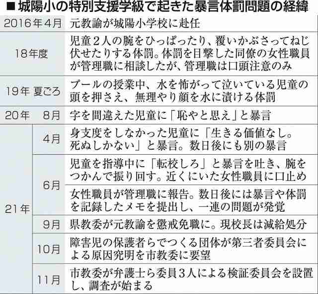 児童に体罰や人格否定発言 小学校教諭懲戒処分　兵庫・姫路