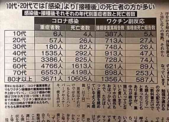 副反応でも過半数休まず　コロナワクチン、解熱剤服用で出勤も