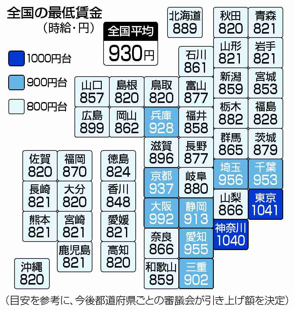 最低時給で働いている人