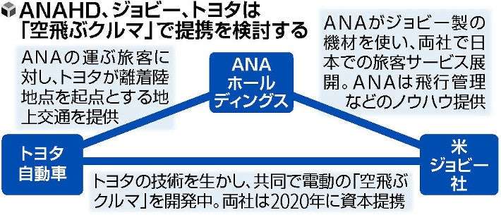 「空飛ぶクルマ」提携へ…ＡＮＡ・トヨタ・米社 : 経済 : ニュース : 読売新聞オンライン